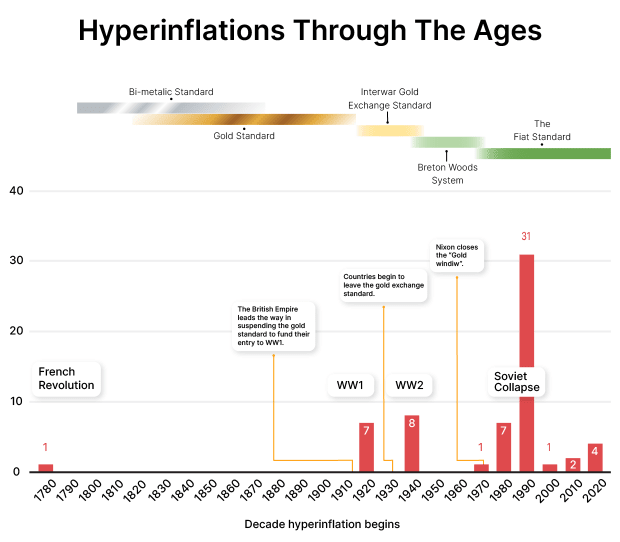 What S Hyperinflation And The Way Does It Occur Ethhero News