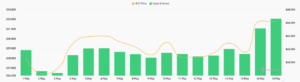 bitcoin futures open interest