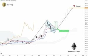 Titan of Crypto Ethereum Chart