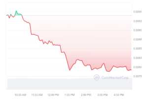 LKI Price Chart 1