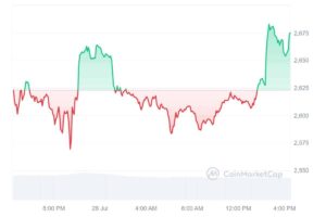 Maker price chart