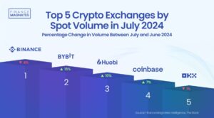 spot volumes july 2024