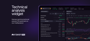 Track live market sentiment with our new technical analysis (TA) widget on Kraken Pro