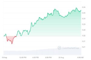 Wormhole Price Chart 1