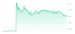 AERGO Price Chart