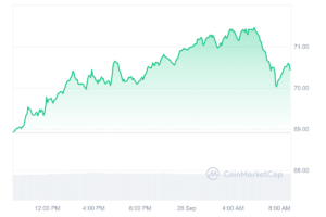 LTC Price Chart 1 1