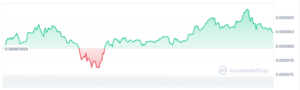 Maga price chart 1