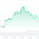 TAO Price Chart 2