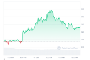 TAO Price Chart 2