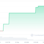 Vista Dog price chart