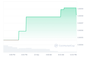 Vista Dog price chart