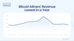 BTC mining revenue