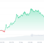 ZETA Price Chart