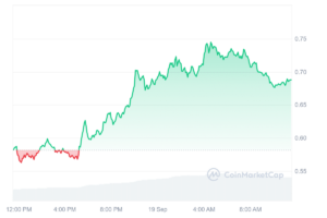 ZETA Price Chart