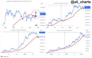 Bitcoin price