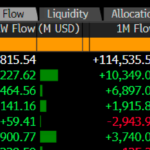 US ETF inflows 2024 | Source: Bloomberg