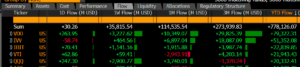 US ETF inflows 2024 | Source: Bloomberg