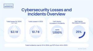 Losses and Incidents