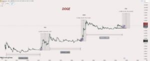 Dogecoin price 1