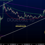 Dogecoin cbe4e5