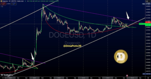 Dogecoin cbe4e5