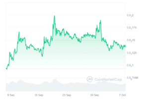 Troll price chart