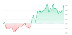 VIRTUAL Price Chart