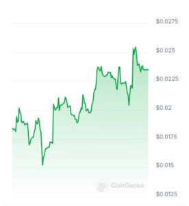 Batcoin price chart