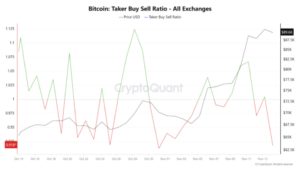 Bitcoin chart from IC News