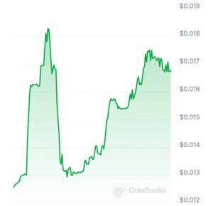 Fuego price chart