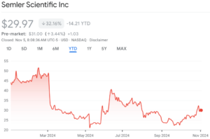 SMLR stock