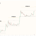 Dogecoin price 11