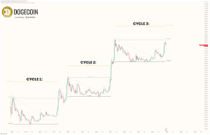 Dogecoin price 11