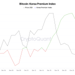 bitcoin kimchi premium index