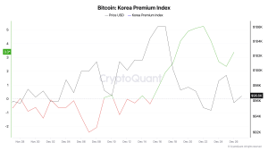 bitcoin kimchi premium index