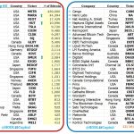 Top Bitcoin Holding Companies