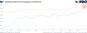 bitcoin etf chart 2