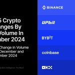 crypto volumes