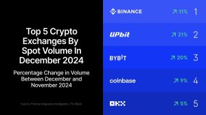 crypto volumes