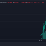 ORION Price Chart