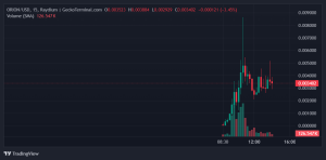 ORION Price Chart