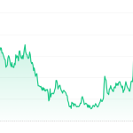 SHIB Price Chart 1