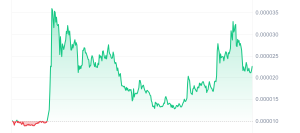 SHIB Price Chart 1