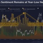 Ether sentiment hits yearly low but that could be a good thing: Santiment